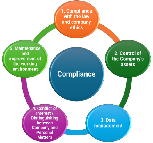 Sustainability image