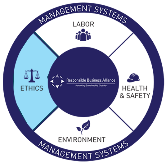 Ethics at Canon Hi-Tech